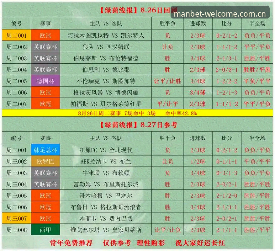 Manbet赔率更新评测：足球赔率多久更新一次才靠谱？